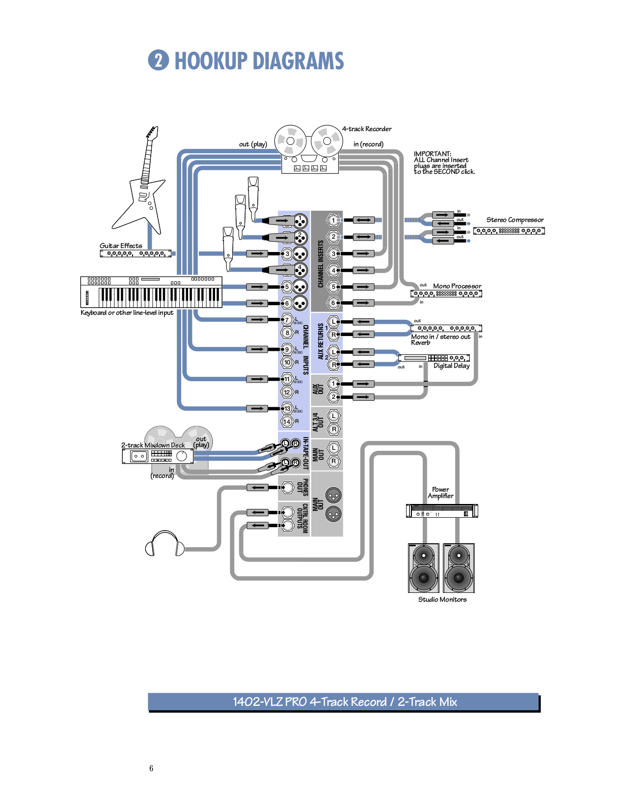 PDF manual for Mackie Other 1402 VLZ Line Mixer